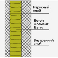 БЕТОНЭЛЕМЕНТ БАТТС БЕТОНЭЛЕМЕНТ БАТТС