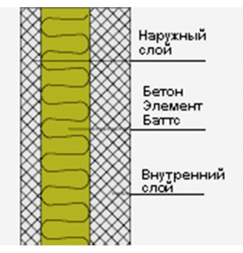 БЕТОНЭЛЕМЕНТ БАТТС БЕТОНЭЛЕМЕНТ БАТТС